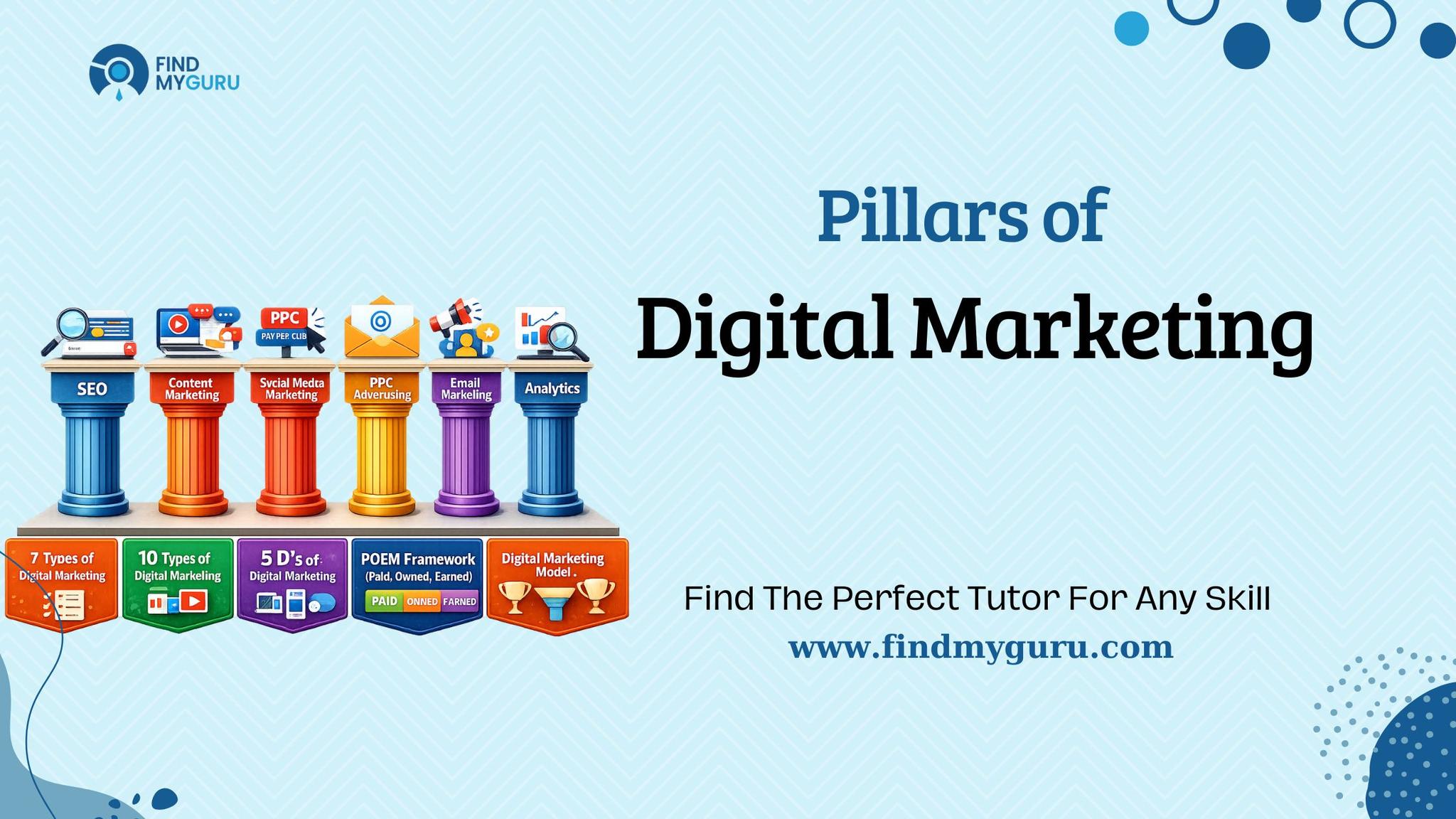 Pillars of Digital Marketing