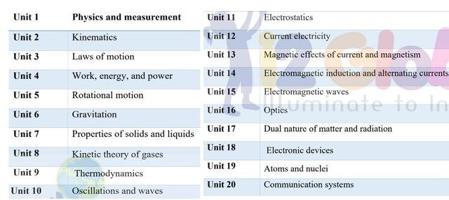 IIT-JEE Physics for 11th moving stidents
