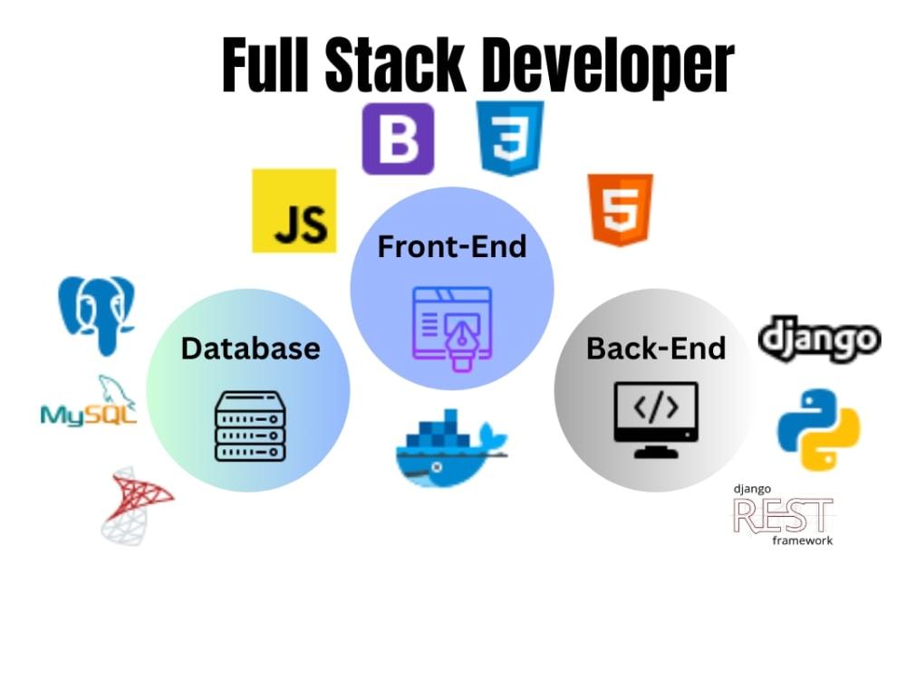 python full stack Development course with django