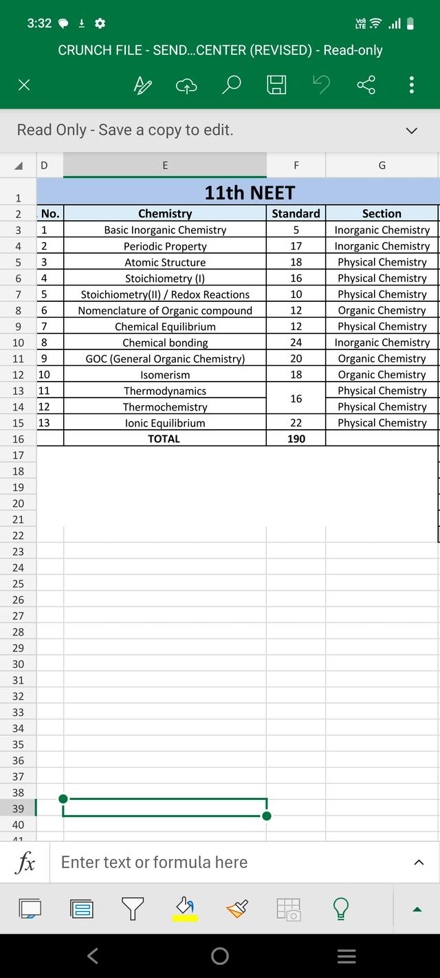 Chemistry - Ishita Paliwal