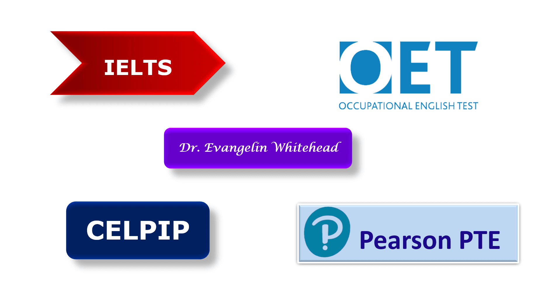Online English, Professional & Academic Coaching – Dr Evangelin Whitehead