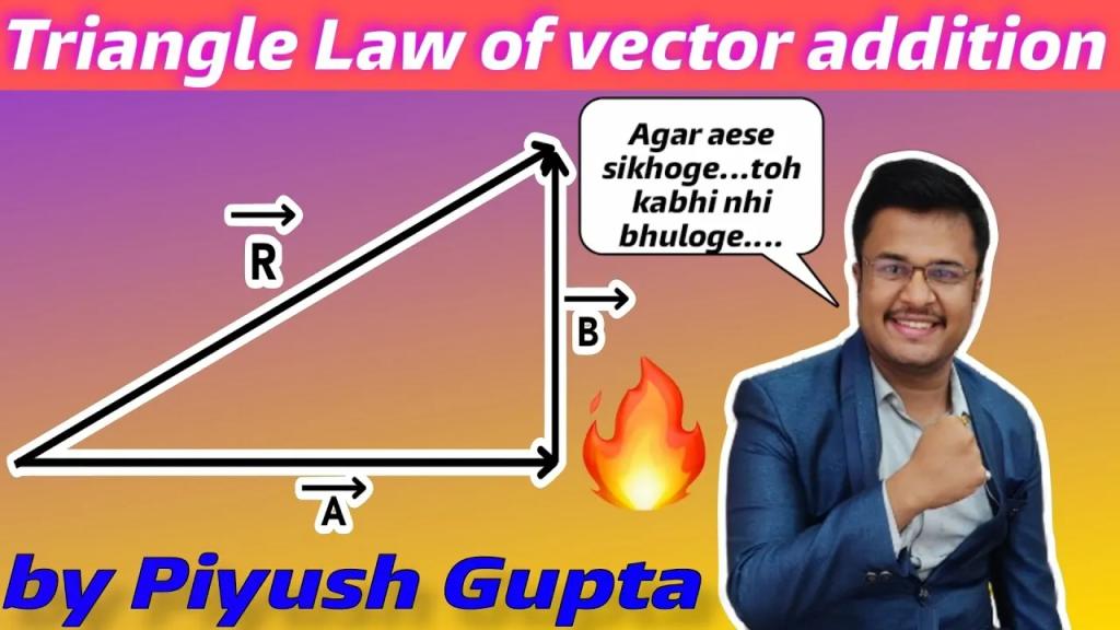 Class 11-12 CBSE + JEE Physics by Piyush Gupta