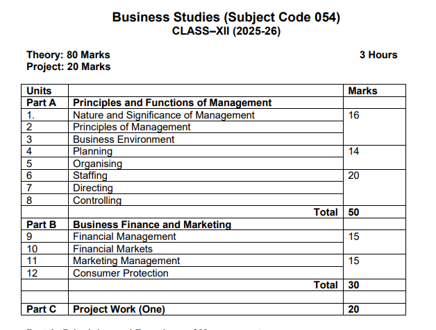 Online Business Studies Tuition for Class 11 & 12 CBSE and A/AS Level by Syed Anjum Parveen