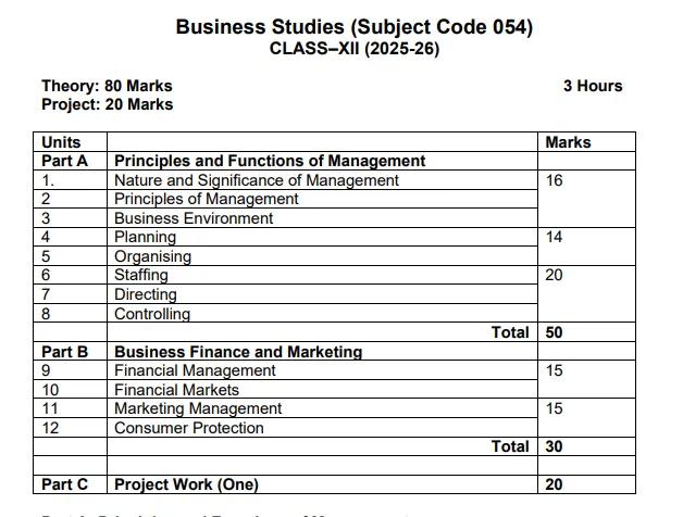Online Business Studies Tuition for Class 11 & 12 CBSE and A/AS Level by Syed Anjum Parveen