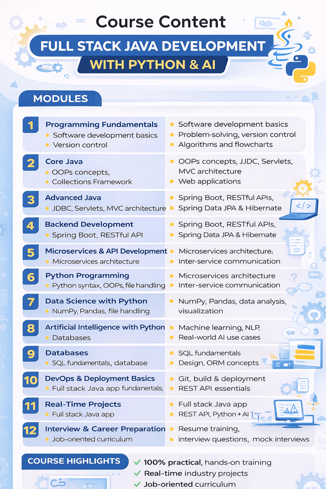 Java with Python & AI Course by Pratap Sahu