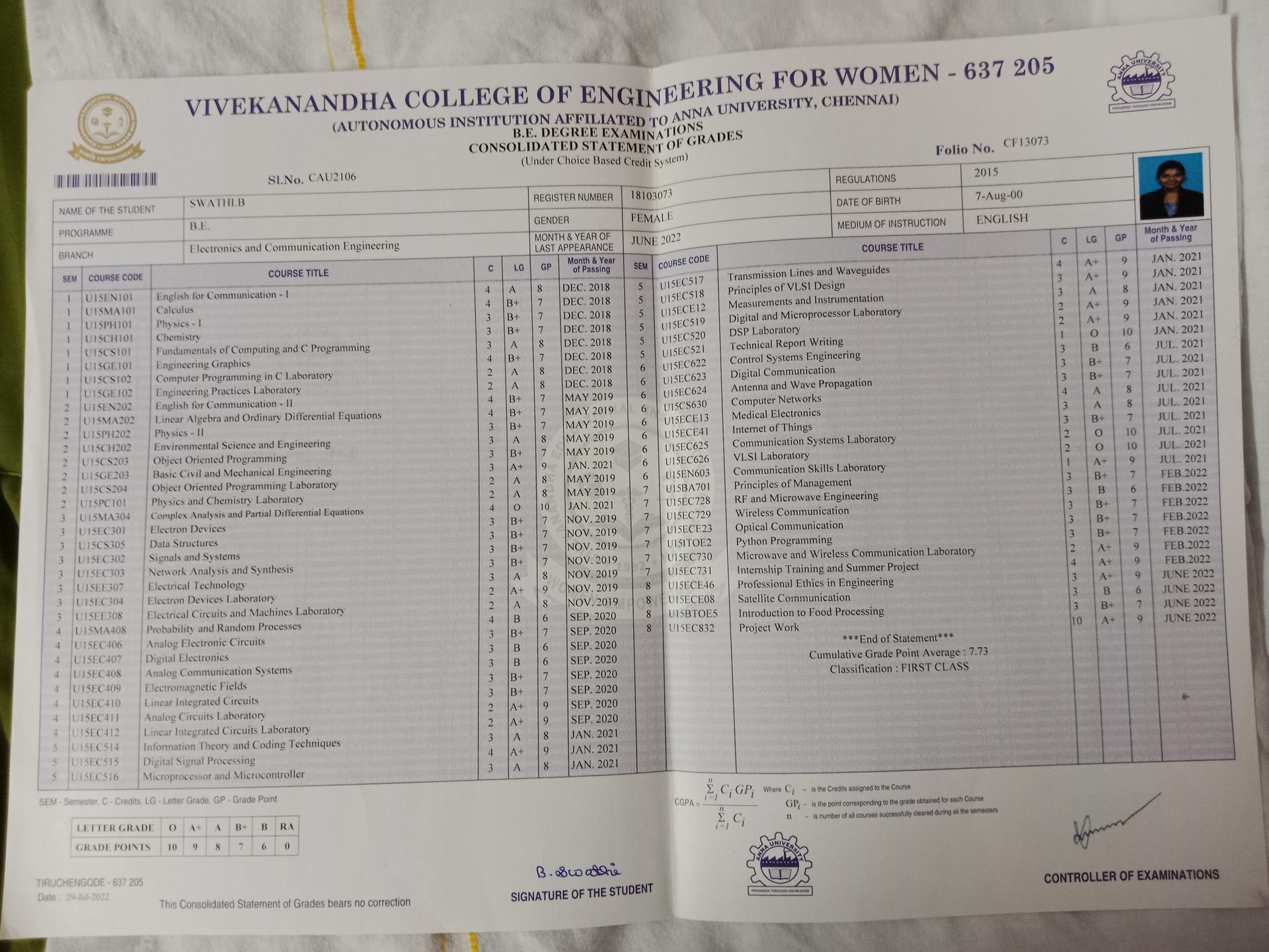 Physics & Chemistry Classes (6–12) by Swathi B