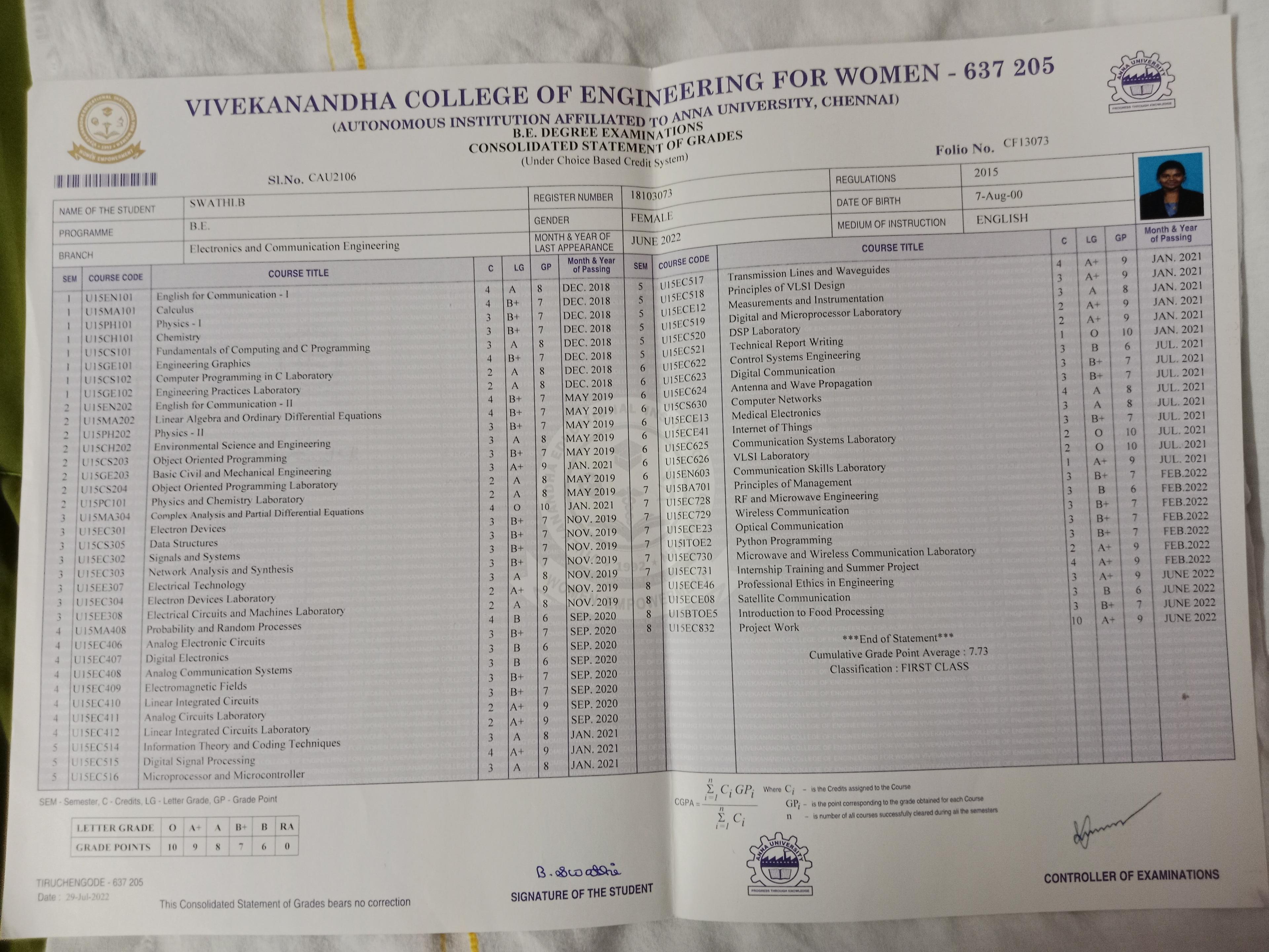 Physics & Chemistry Classes (6–12) by Swathi B