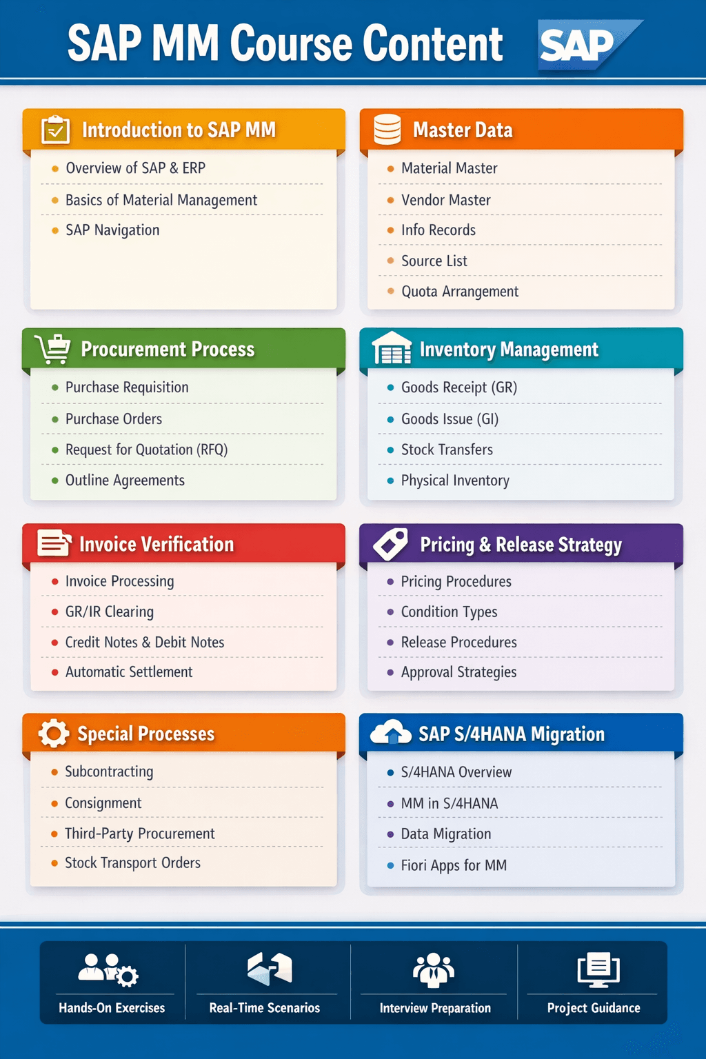 SAP Material Management (SAP MM) Training by Sushant Mane