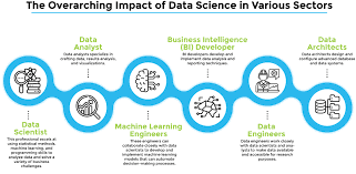 Data science with  AI Course by Pravesh Kumar