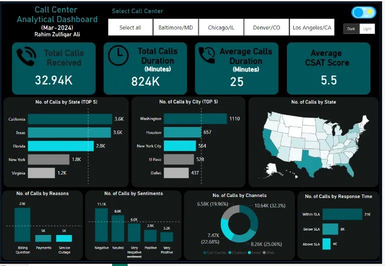 Power BI Training by J Naveen