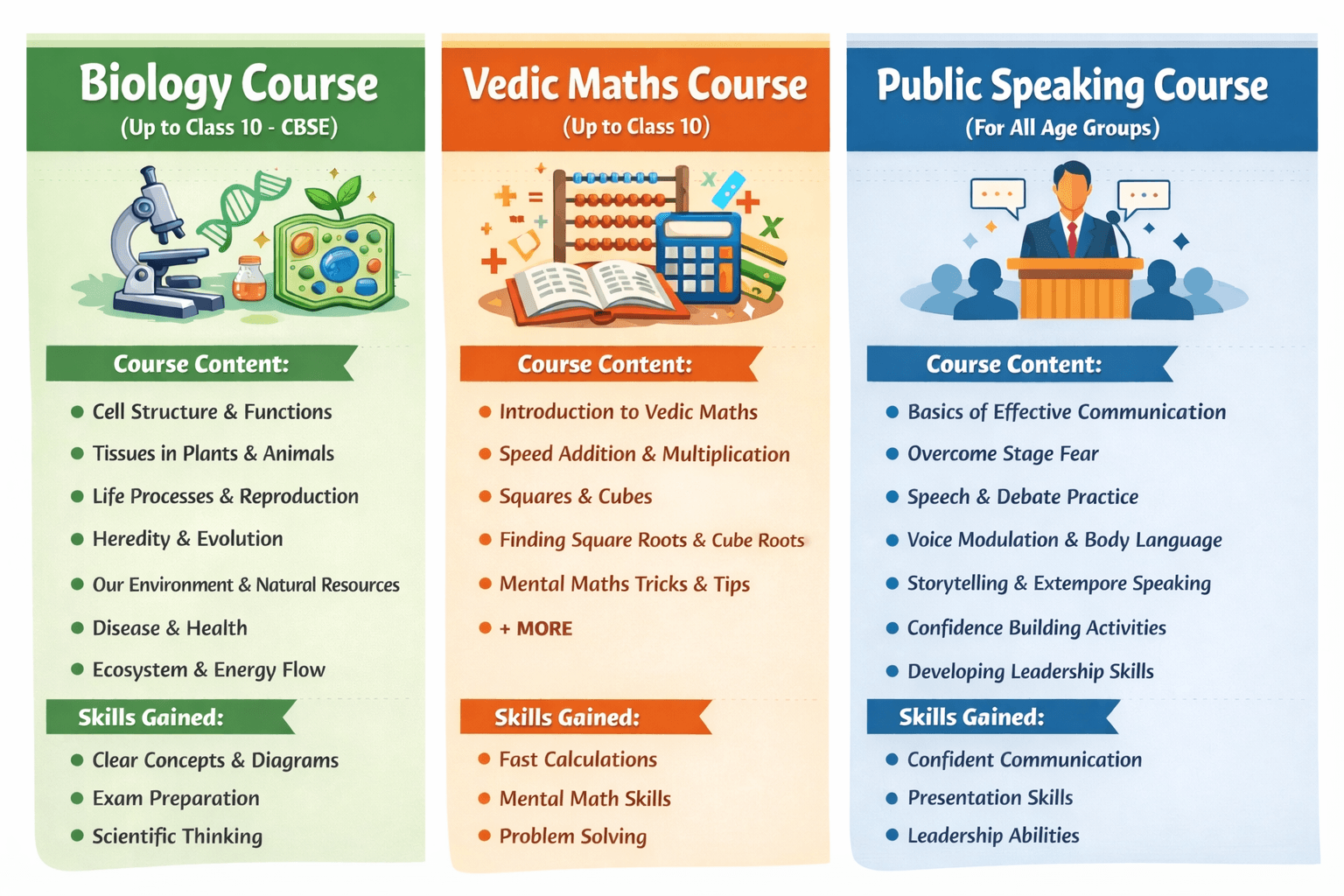 Biology, Vedic Maths & Public Speaking Classes by Tamminana Gunasree