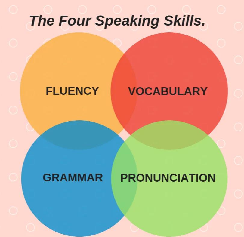 Spoken English, IELTS & TOEFL Coaching (General & Academic) by Mrs Anjali Chatterjee