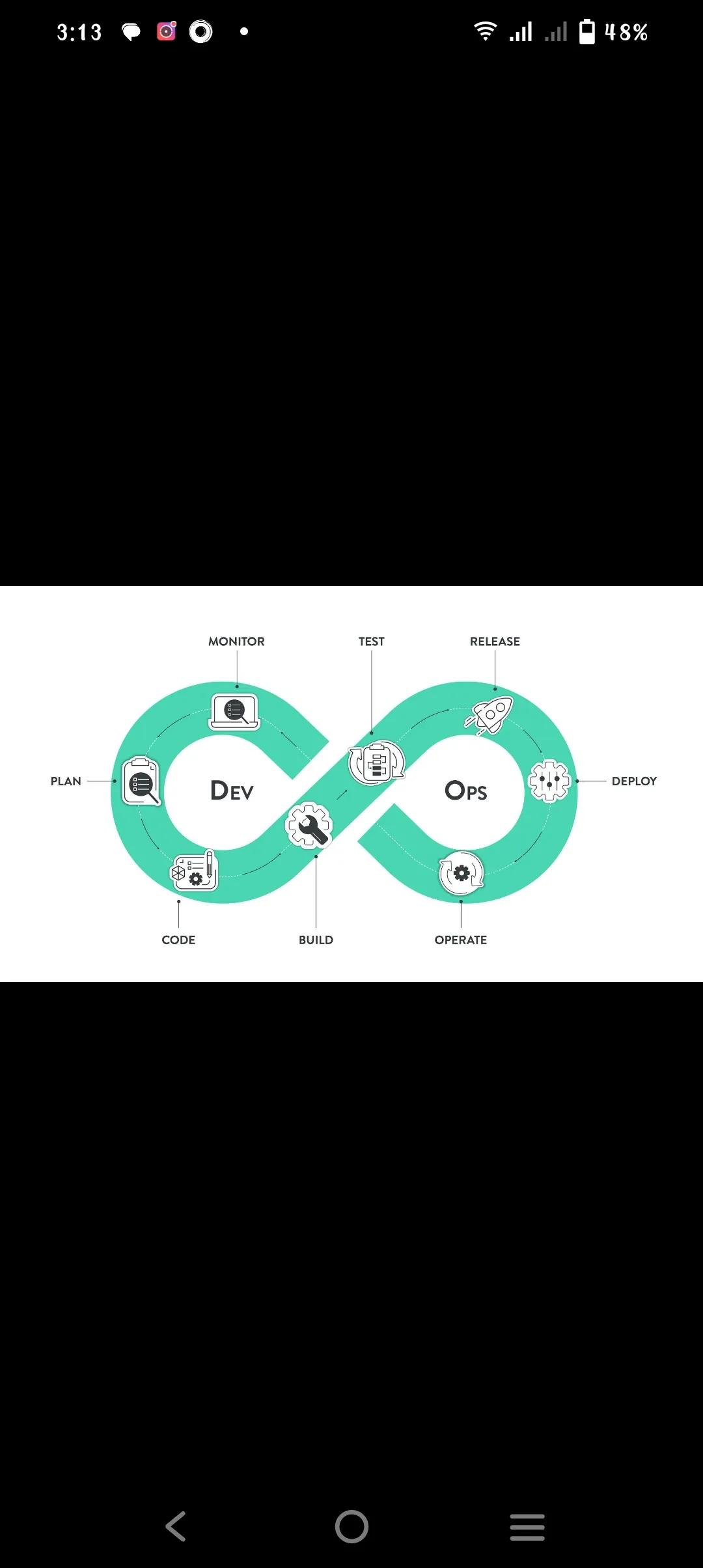 AWS DevOps Course by DHARSIKA C