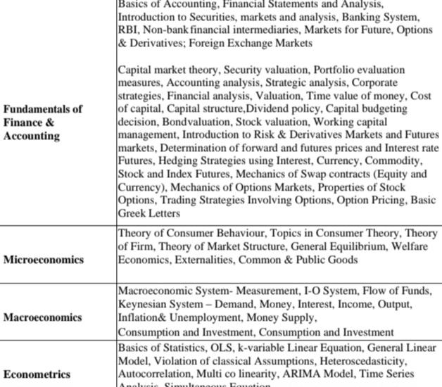 Economics, Statistics and Econometrics