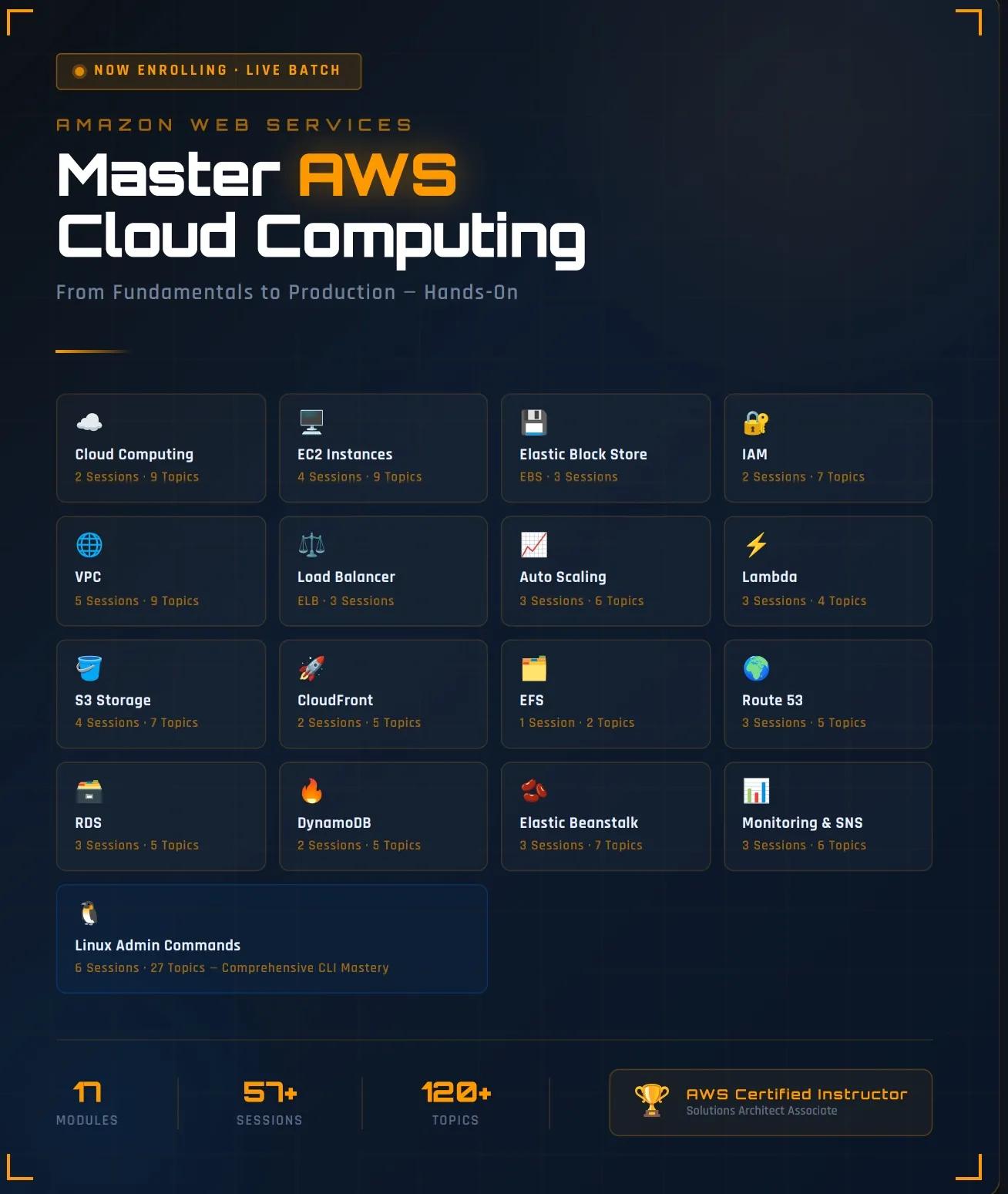 AWS Cloud