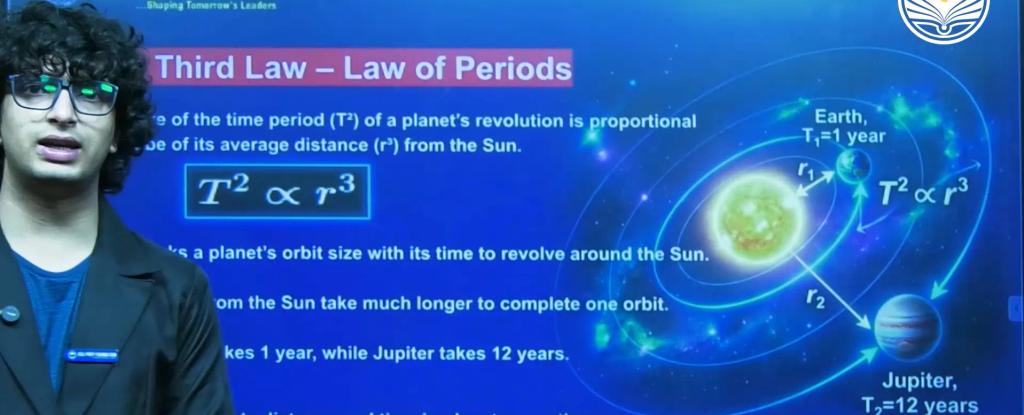 IIT FOUNDATION PHYSICS