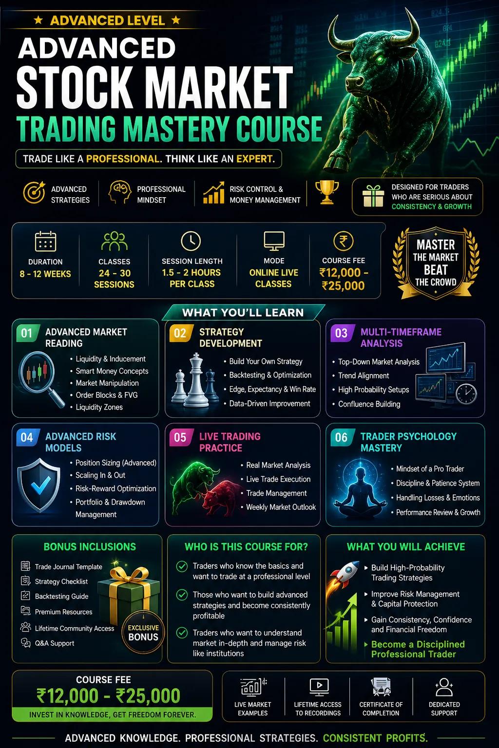 Advanced Course (Professional Trading)