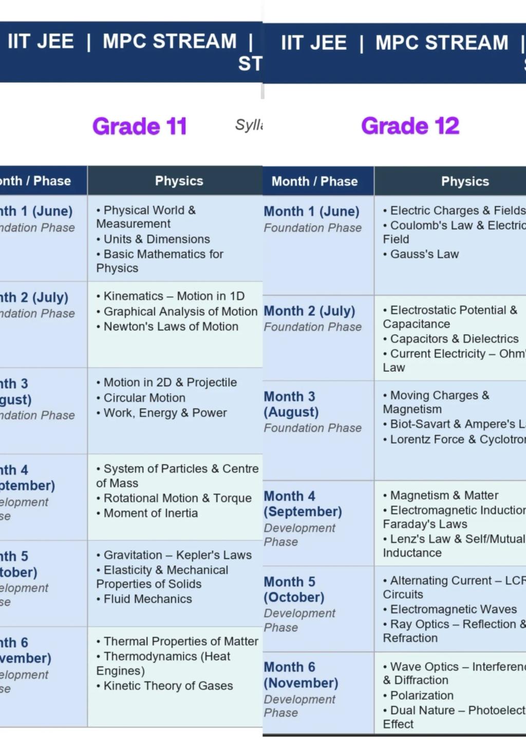 IIT-JEE / NEET