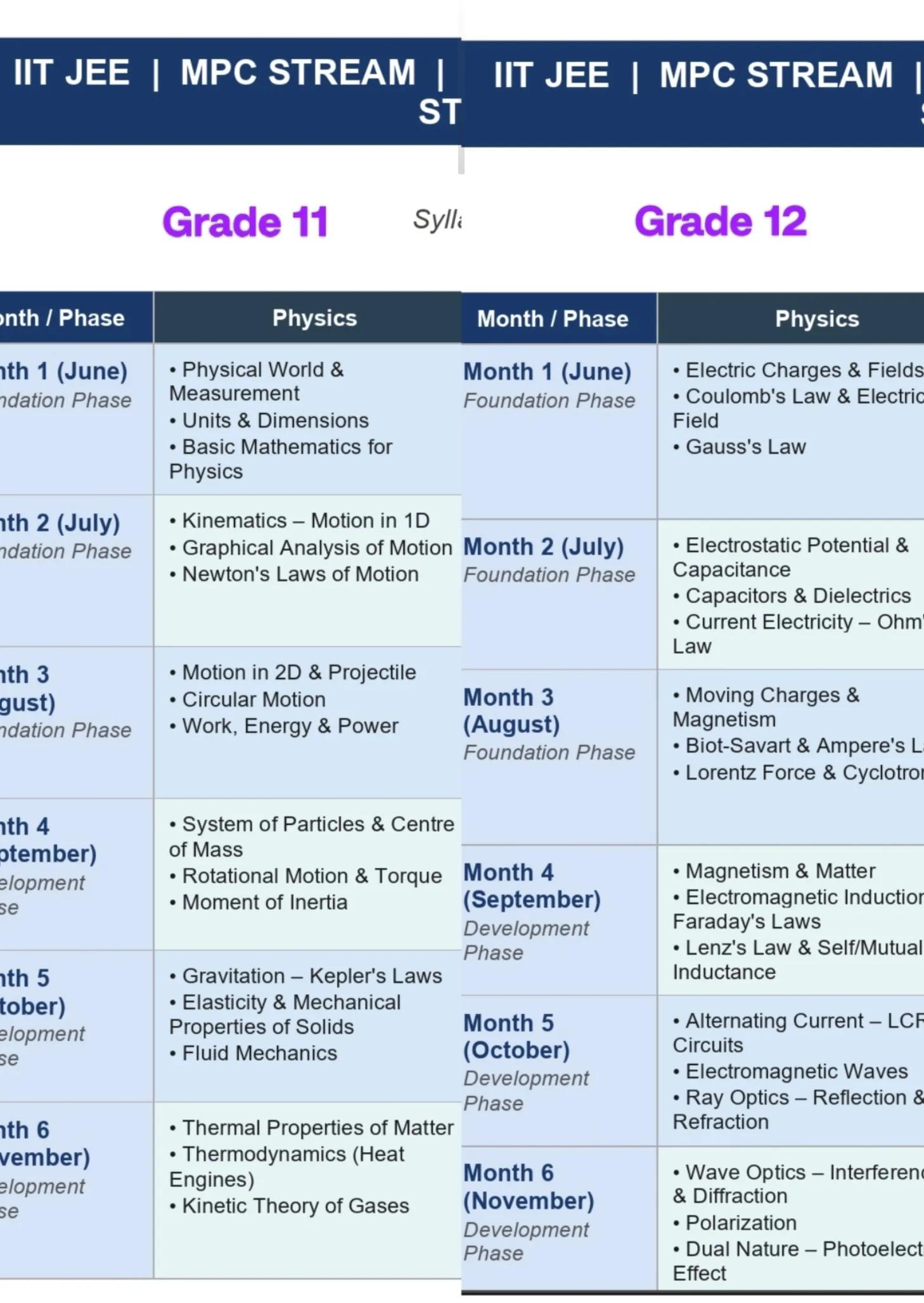 IIT-JEE / NEET