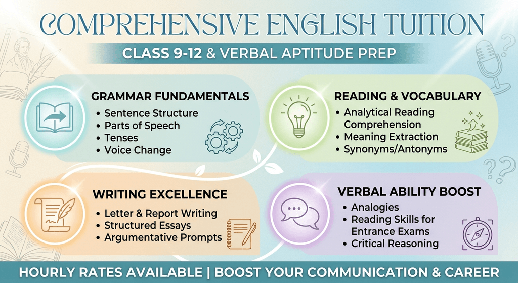 Comprehensive English Tuition