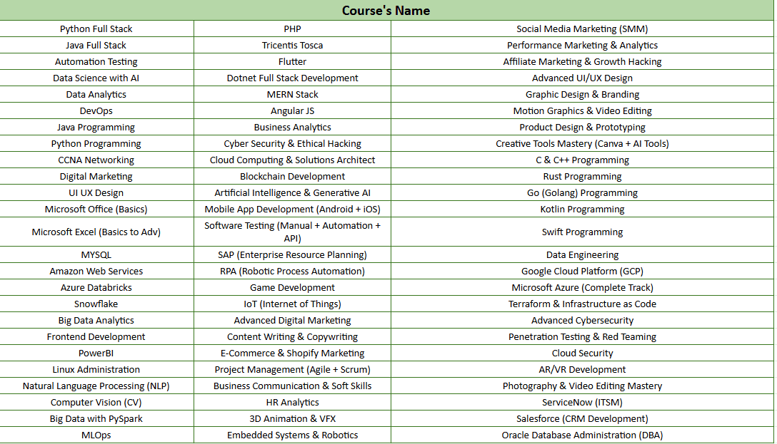 A & AS Level Computer Science Mastery