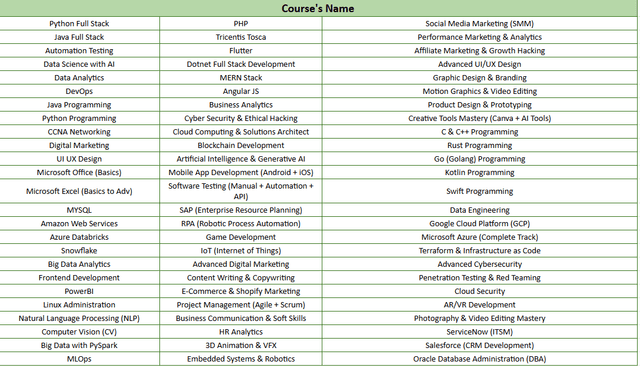 A & AS Level Computer Science Mastery