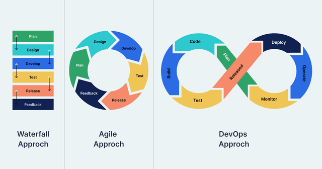 AWS devops professional