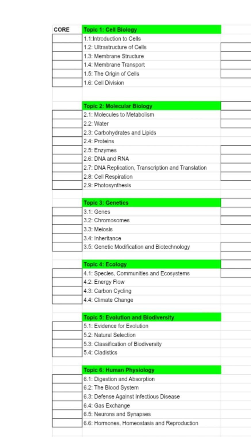 Biology & Science - Parul Jangir