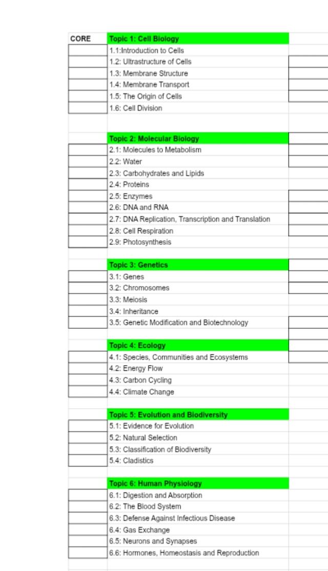 Biology & Science - Parul Jangir