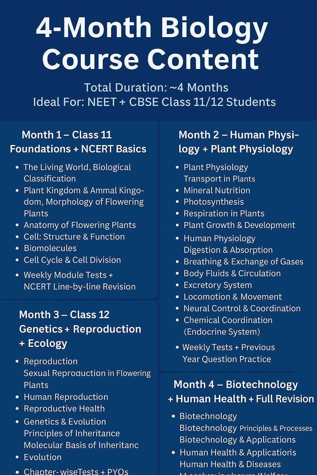 NEET Biology NCERT Mastery (11–12) by Mansi Chauhan
