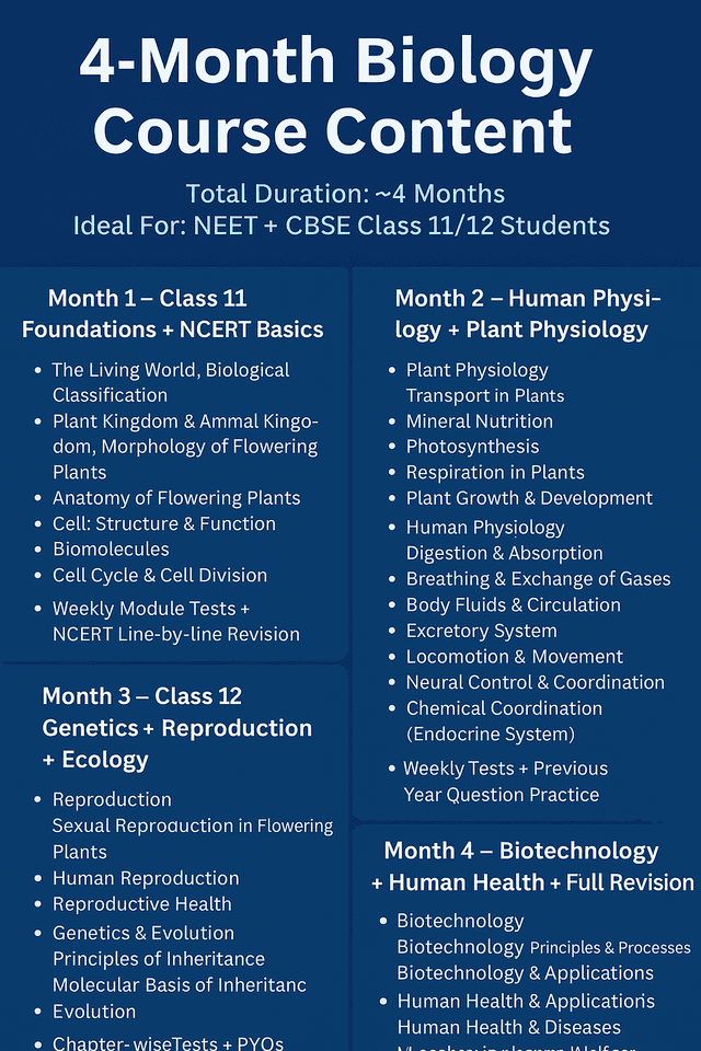 NEET Biology NCERT Mastery (11–12) by Mansi Chauhan