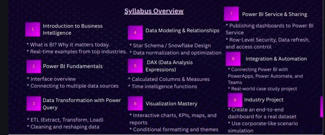 Microsoft Power BI Training By Karthick