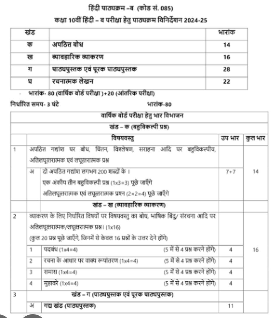 Hindi & Cbse classes by Visalakshi