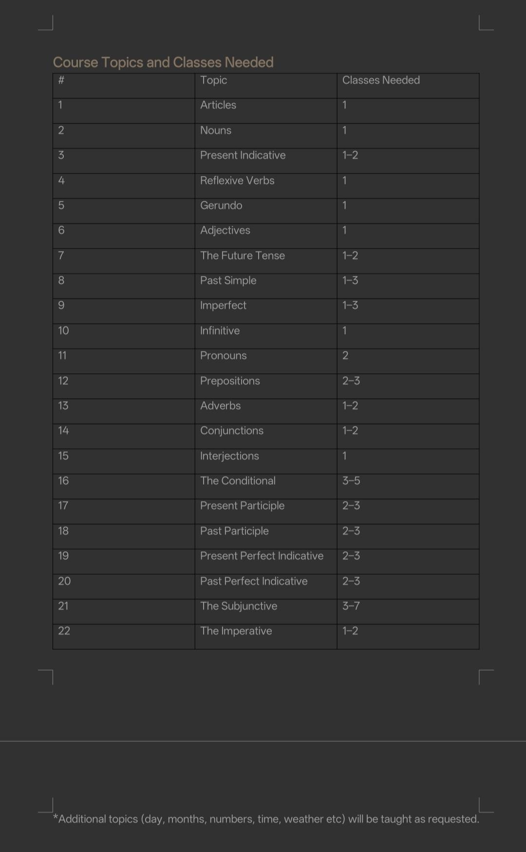 Spanish Language Course (A1 to B2) by Rayyuf Khan