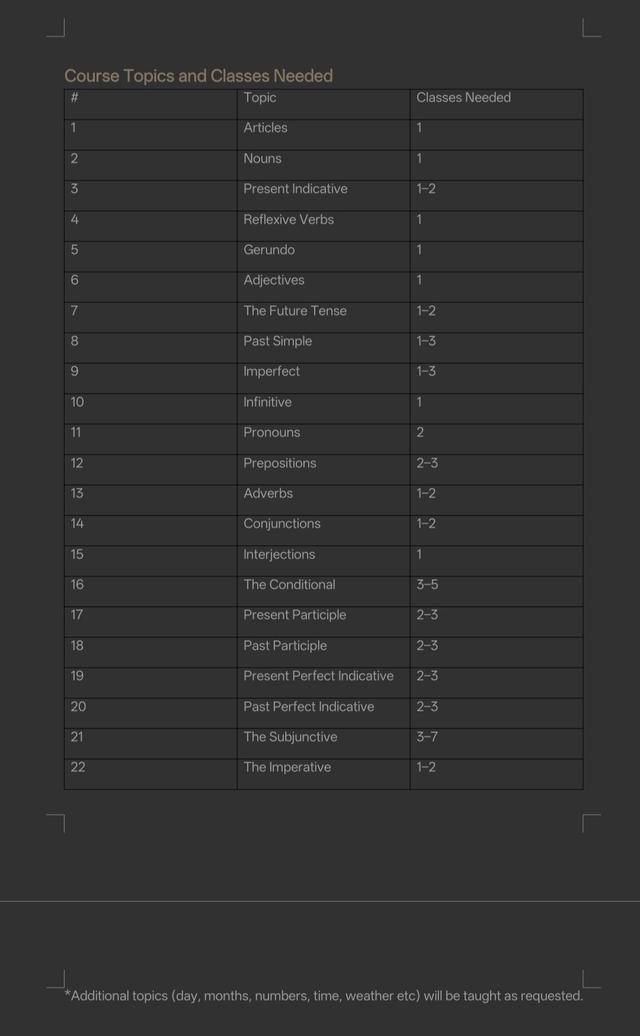 Spanish Language Course (A1 to B2) by Rayyuf Khan