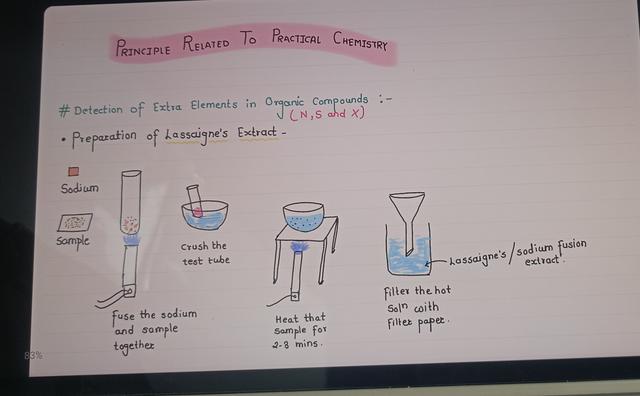 Chemistry Course by Janhavi Sarwale