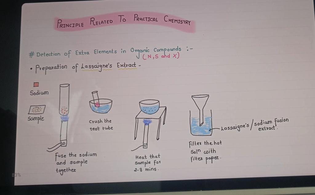 Chemistry Course by Janhavi Sarwale