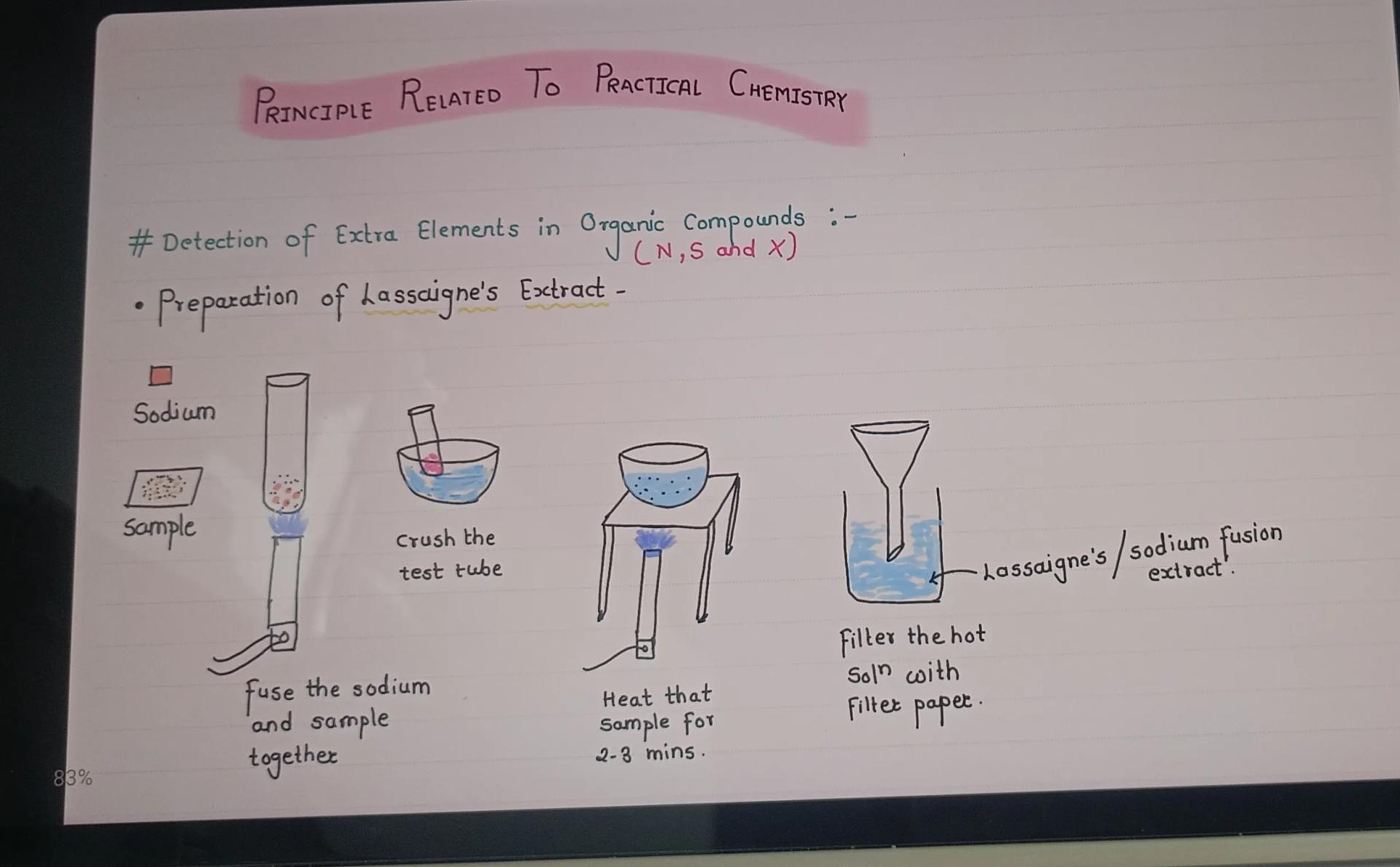 Chemistry Course by Janhavi Sarwale