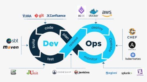 AWS &DevOps Engineer Course by Ashatai Shankar Jagtap