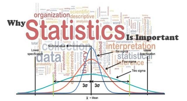 Statistics & Probability Classes by Sreedevi PN