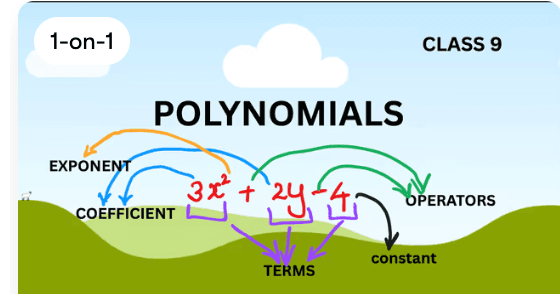 CBSE maths grade 5 to 10 Classes by GRACY JACOB
