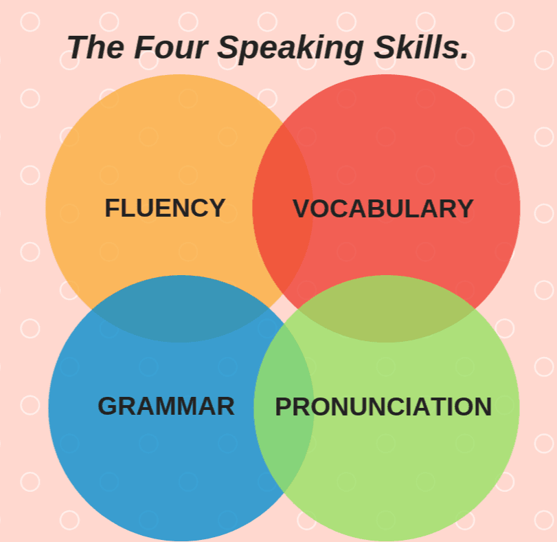 Spoken English, IELTS & TOEFL Coaching (General & Academic) by Mrs Anjali Chatterjee