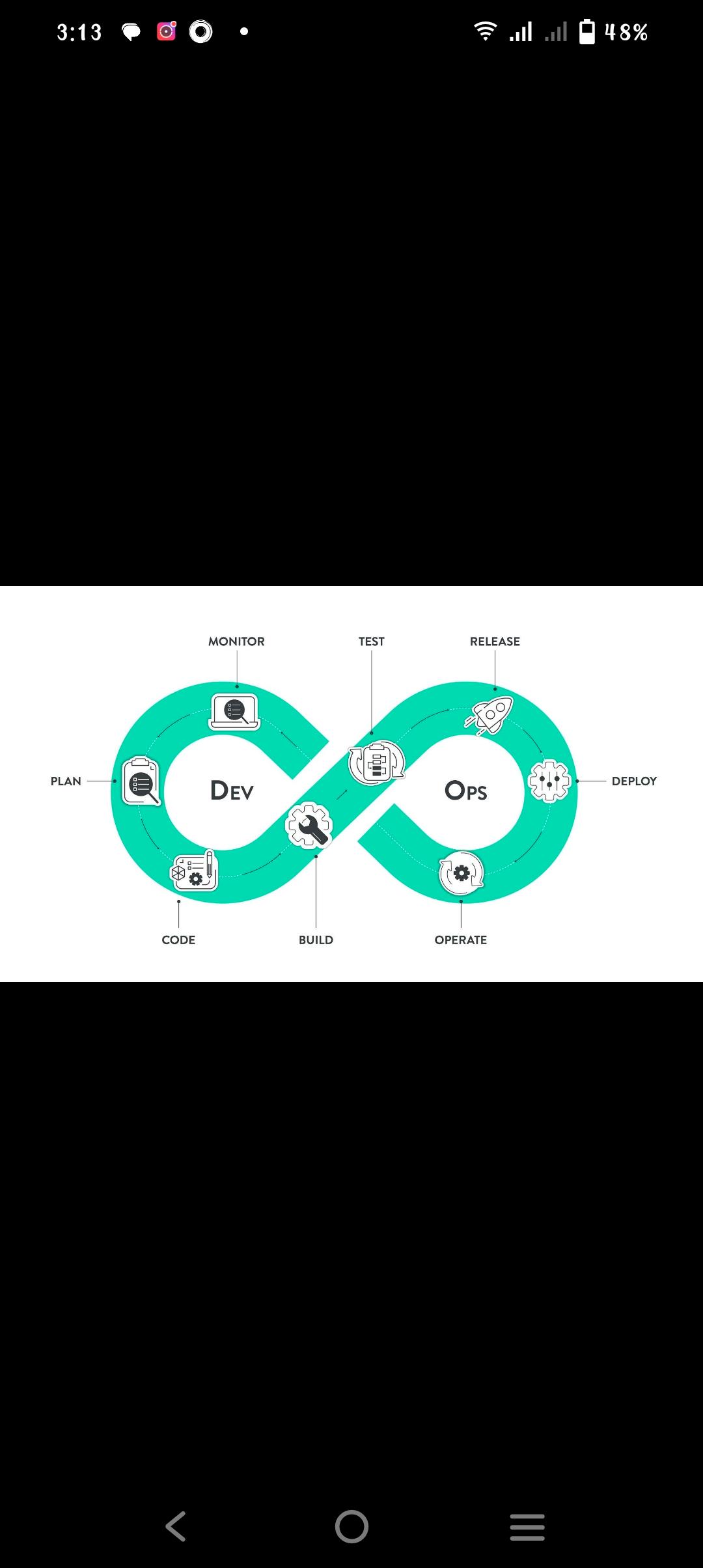 AWS DevOps Course by DHARSIKA C
