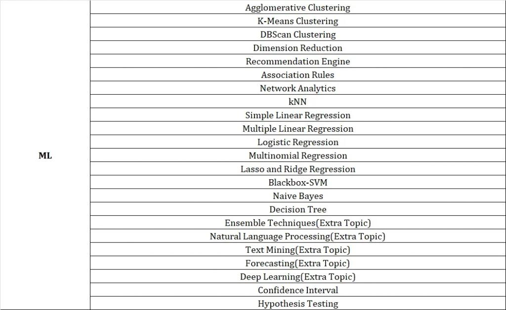 Machine Learning