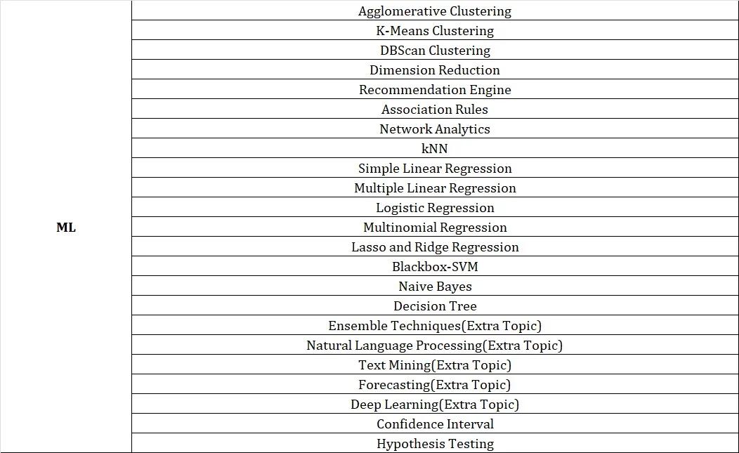 Machine Learning