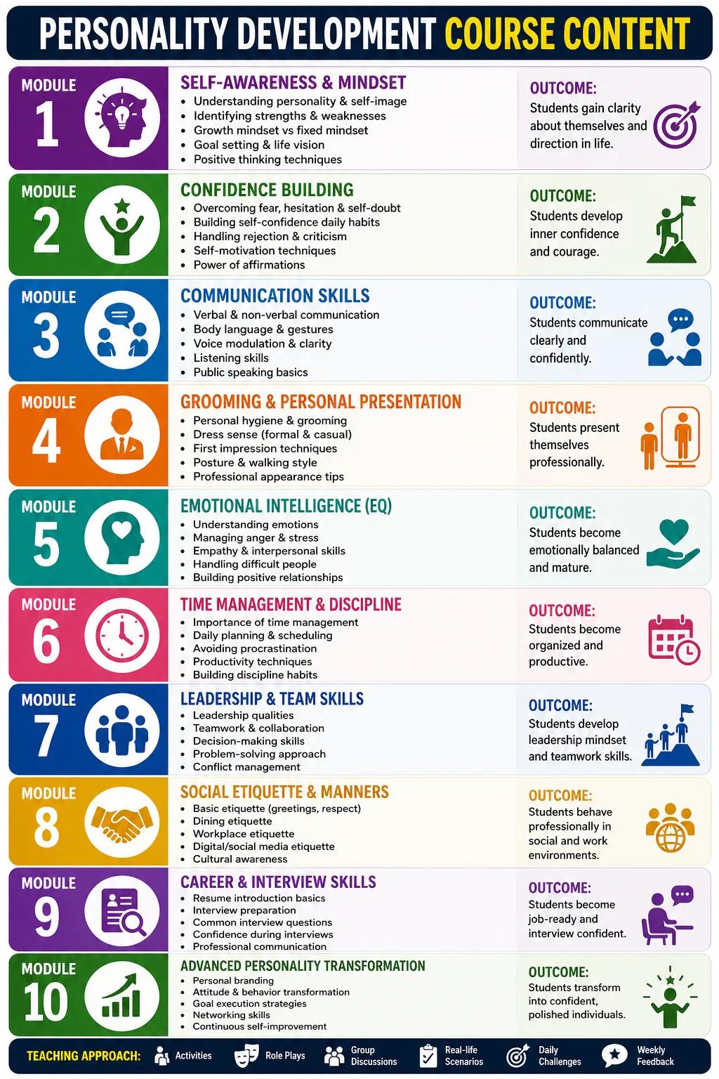 Personality Development