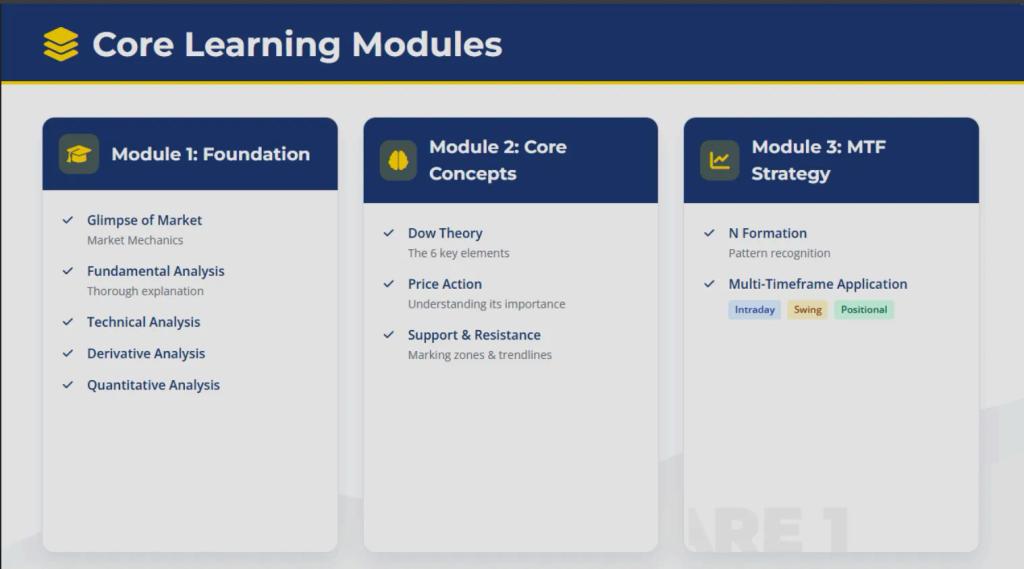 Basic to advance trading course