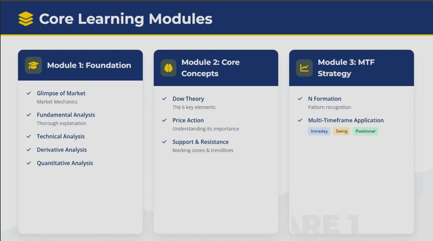 Basic to advance trading course