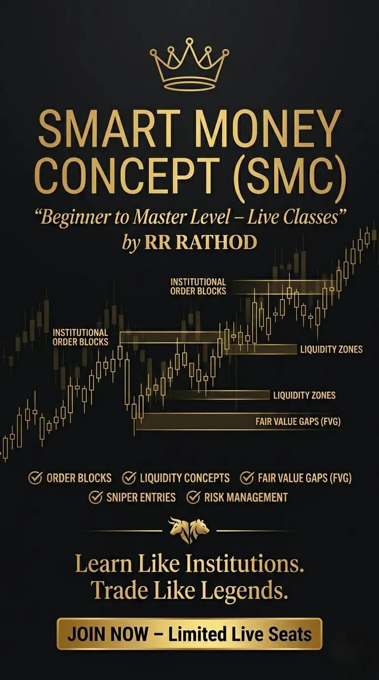 Smart Money Concepts (SMC)