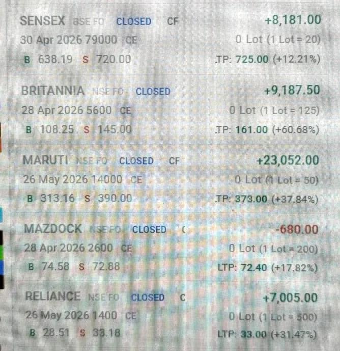 Core concepts of trading